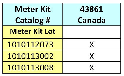 Nova Max Meter Kit Recalled Lots