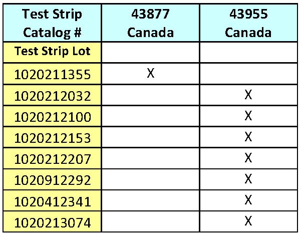 Nova Max Test Strip Recalled Lots