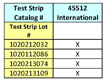 Nova Max Test Strip Recalled Lots