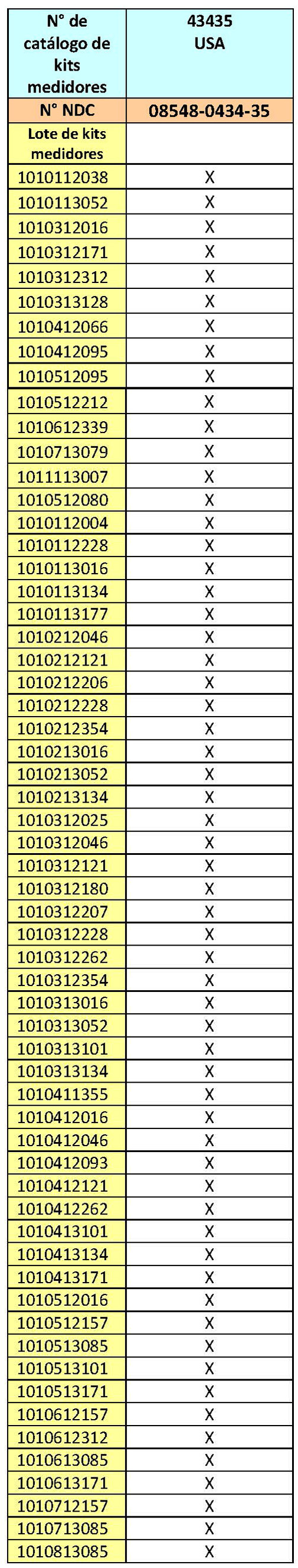 Nova Max Meter Kit Recalled Lots