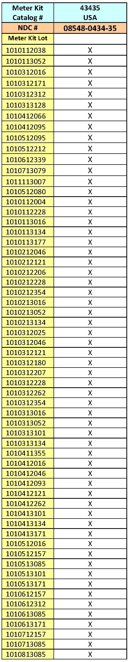 Nova Max Meter Kit  Recalled Lots