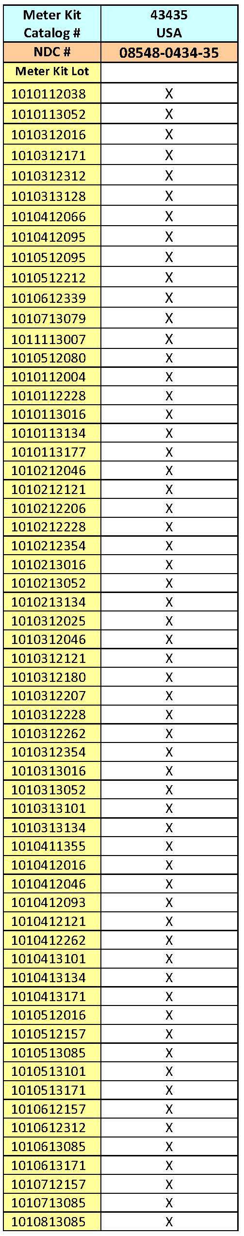 Nova Max Meter Kit  Recalled Lots